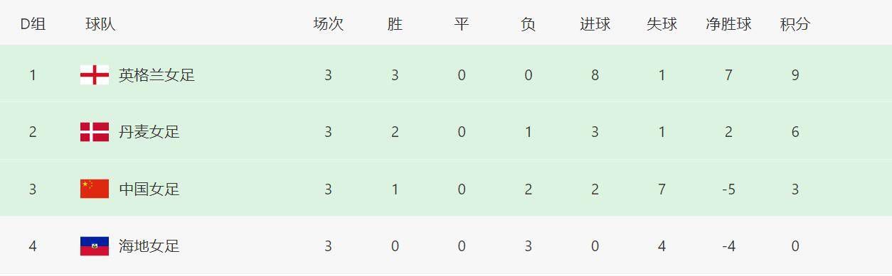 这一身低剪裁绷带装更突显她曼 《第七子》朱丽安·摩尔访谈 首次挑战复仇女巫 2015-01-13 好莱坞颁奖季到来，各大奖项陆续揭晓。